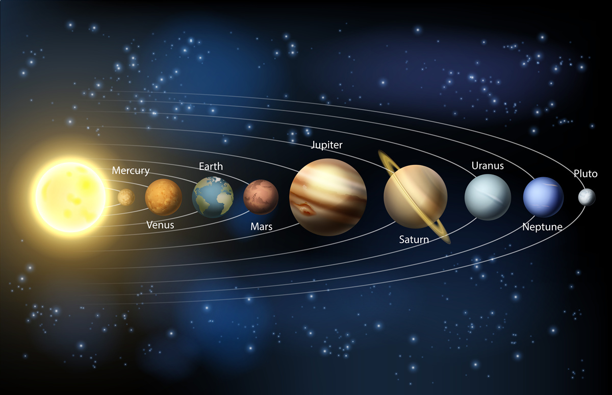 Fototapeta kolejność rotacji planet wokół naszej galaktyki