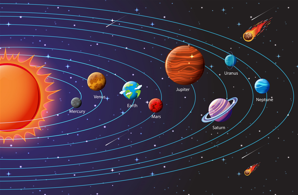 Fototapeta sekwencja planet w przestrzeni